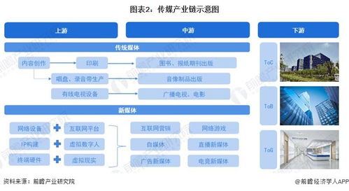 預(yù)見(jiàn)2023 中國(guó)傳媒行業(yè)全景圖譜與互聯(lián)網(wǎng)銷售新生態(tài)